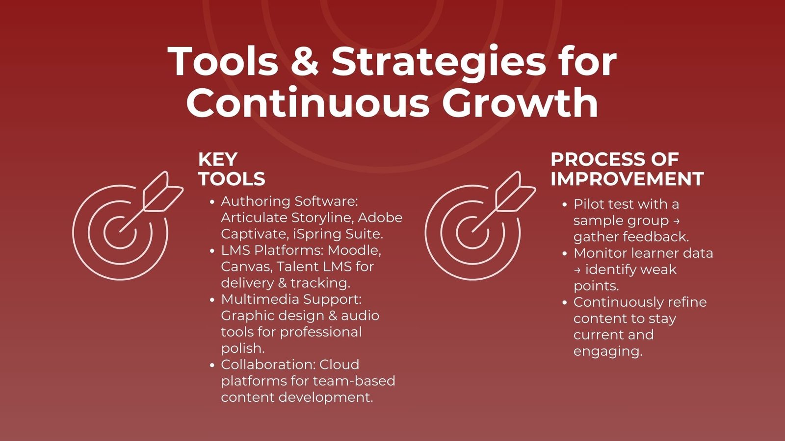 Best Tools for Easy E-Learning Content Creation