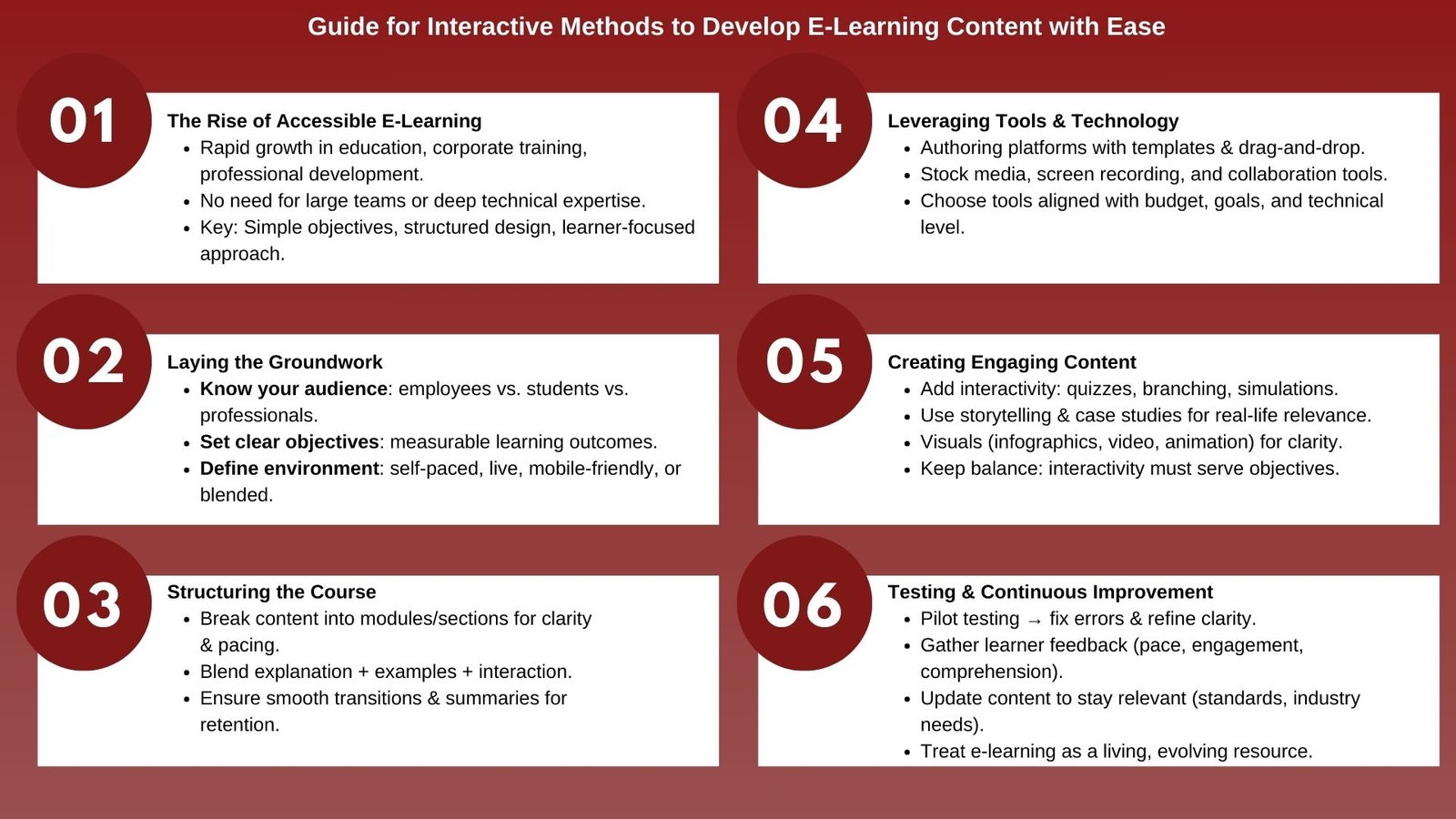 Interactive Methods to Develop E-Learning Content with Ease