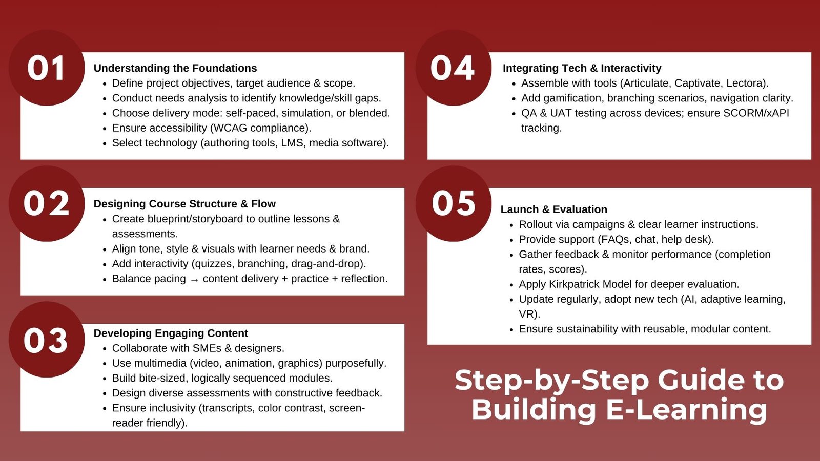 Step by Step Guide to E-Learning Development