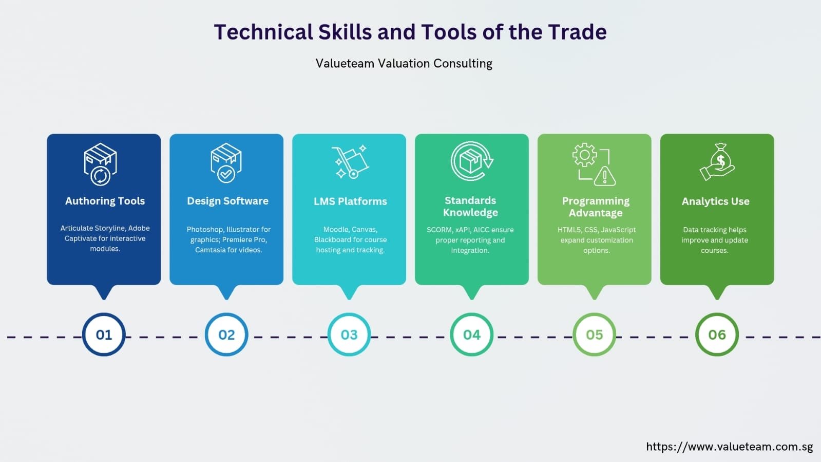 Simple eLearning Developer Singapore Best Can Do?