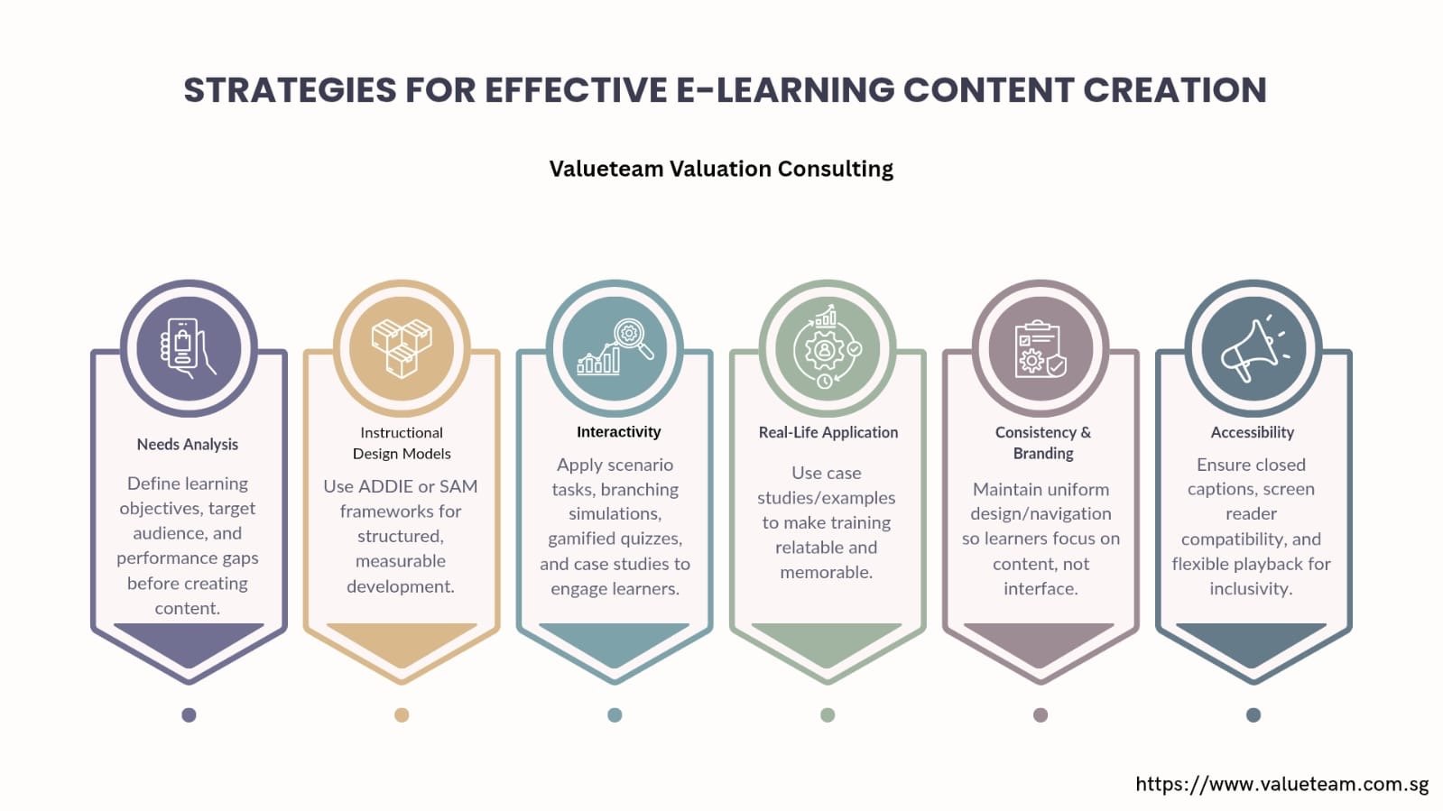 Best E Learning Content Development Singapore: Tools and Strategies