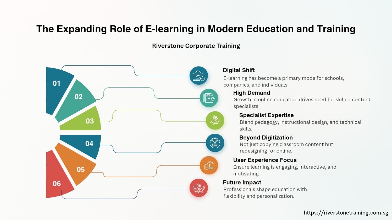 Advantage Specializing in eLearning Content Singapore Professionally