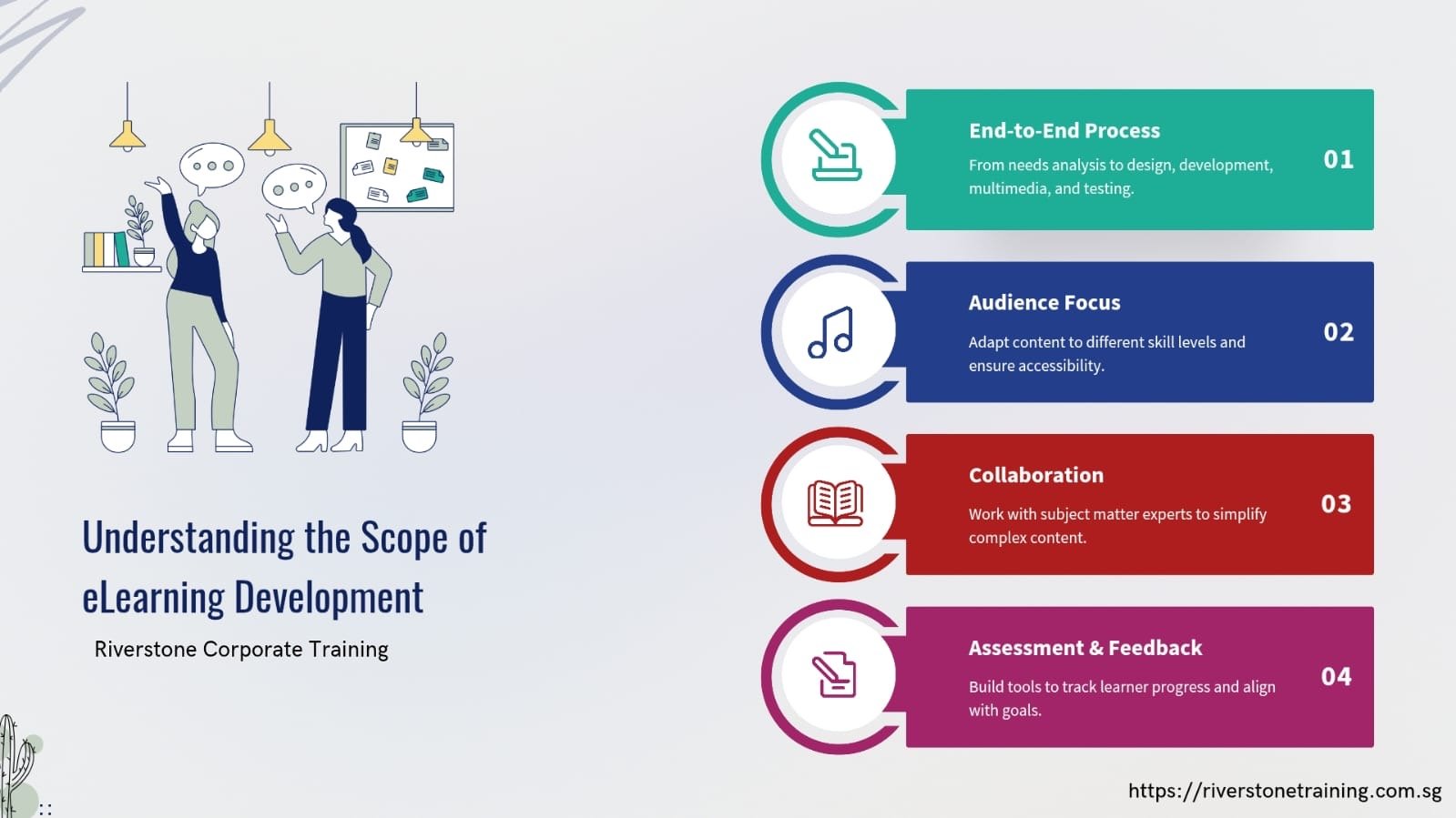 Brilliant eLearning Development Singapore: Role and Responsibilities