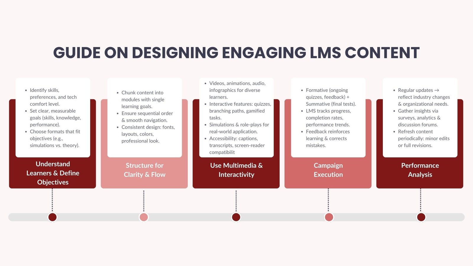 How to Design Engaging LMS E-Learning Content Effectively