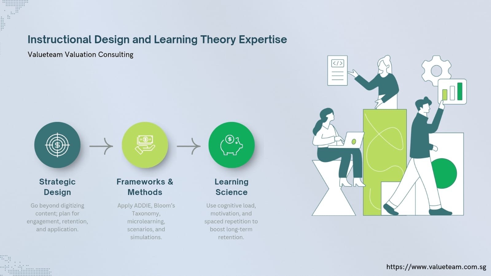 Best eLearning Development Skills Singapore