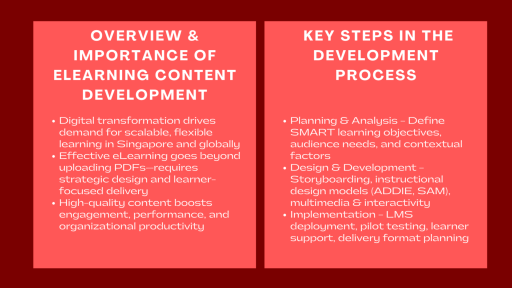 Step-by-Step Guide to eLearning Content Development
