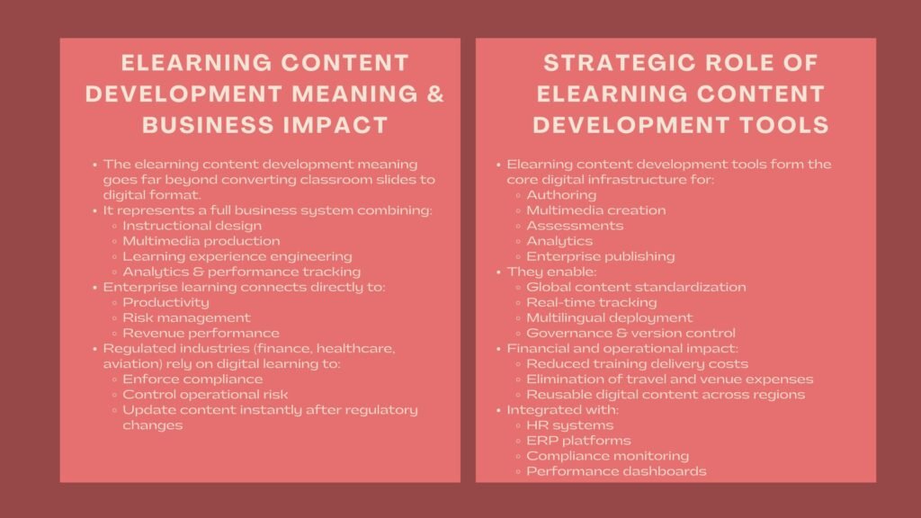 Professional Digital Learning Design Certification