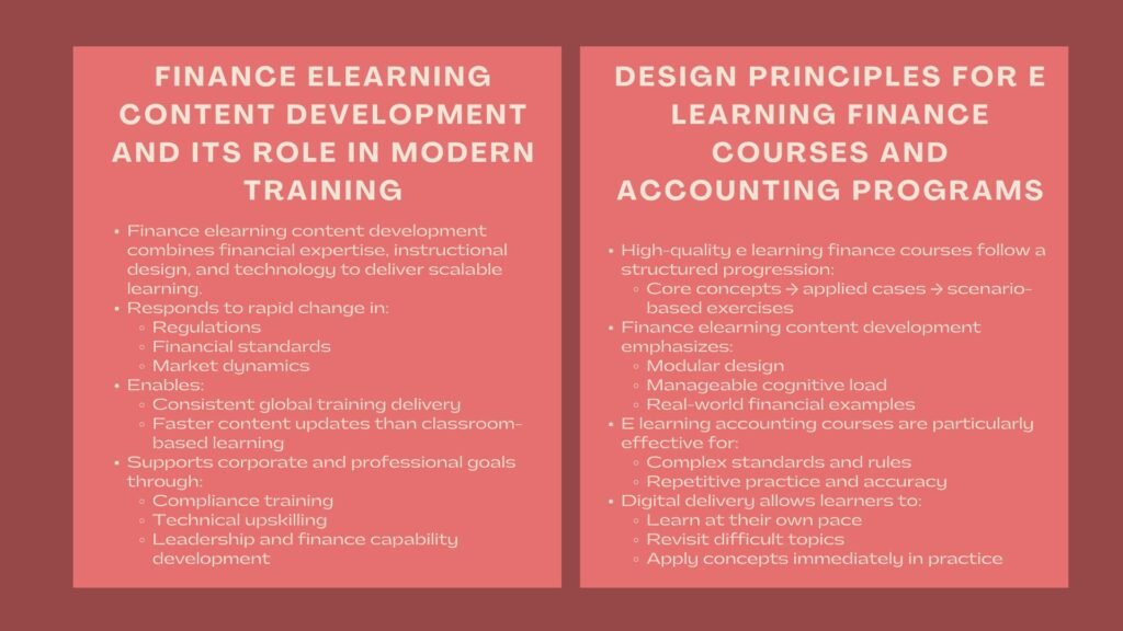 How to Master Financial eLearning Design