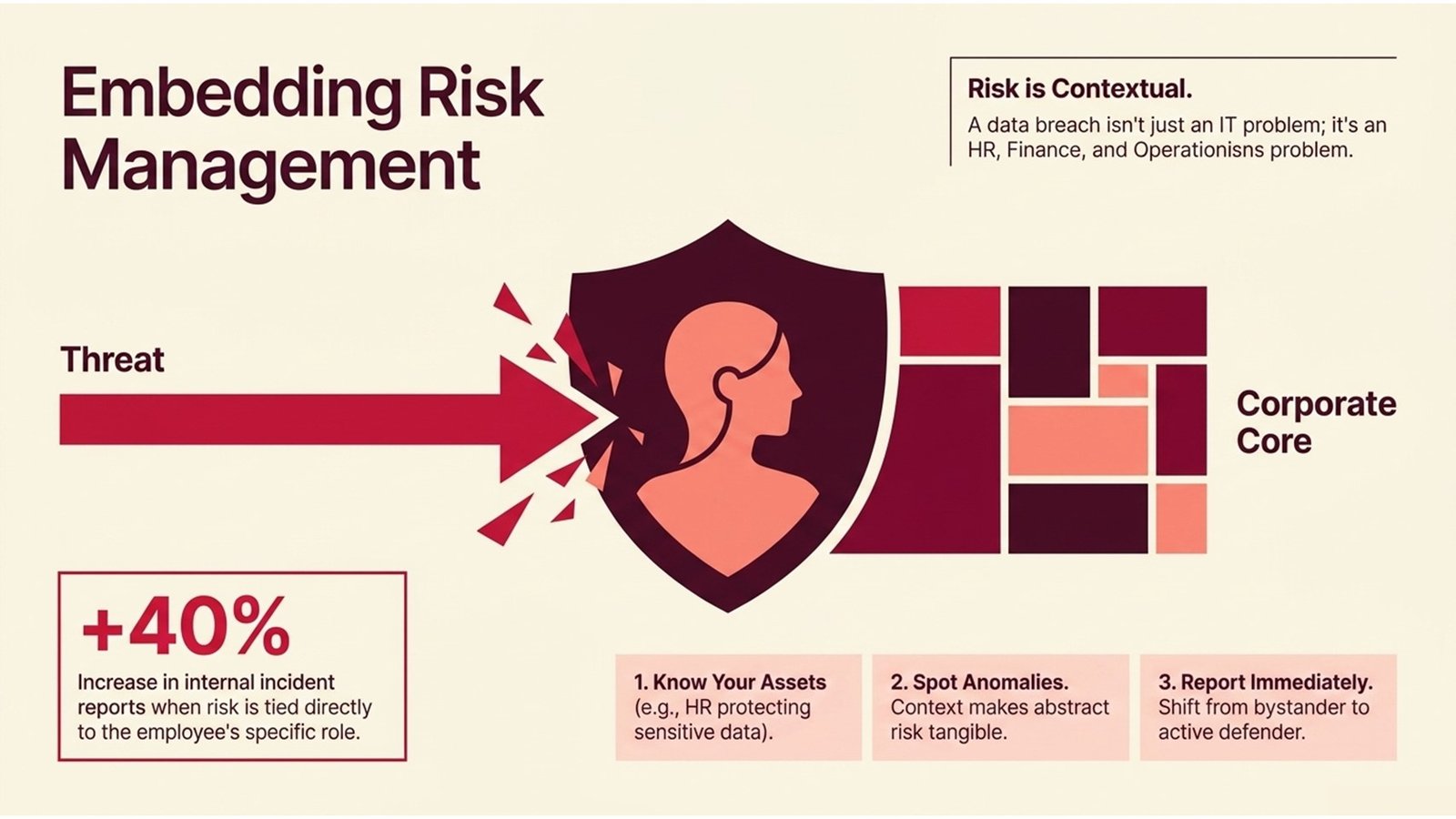Cybersecurity E-Learning for Employees