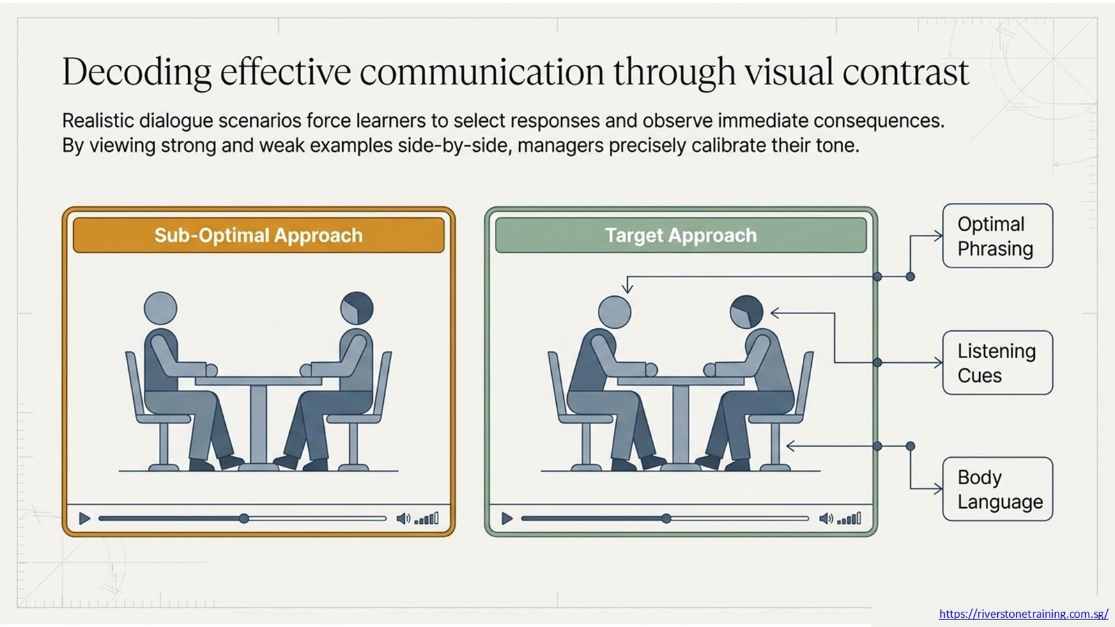 Leadership E-Learning Content