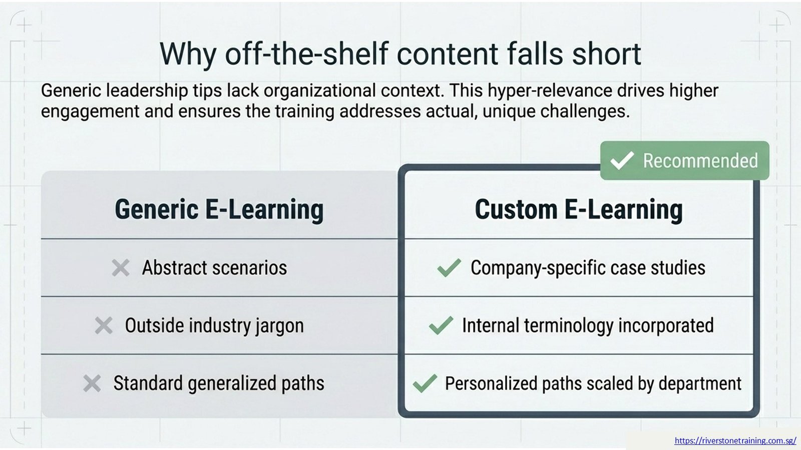 Leadership E-Learning Content 