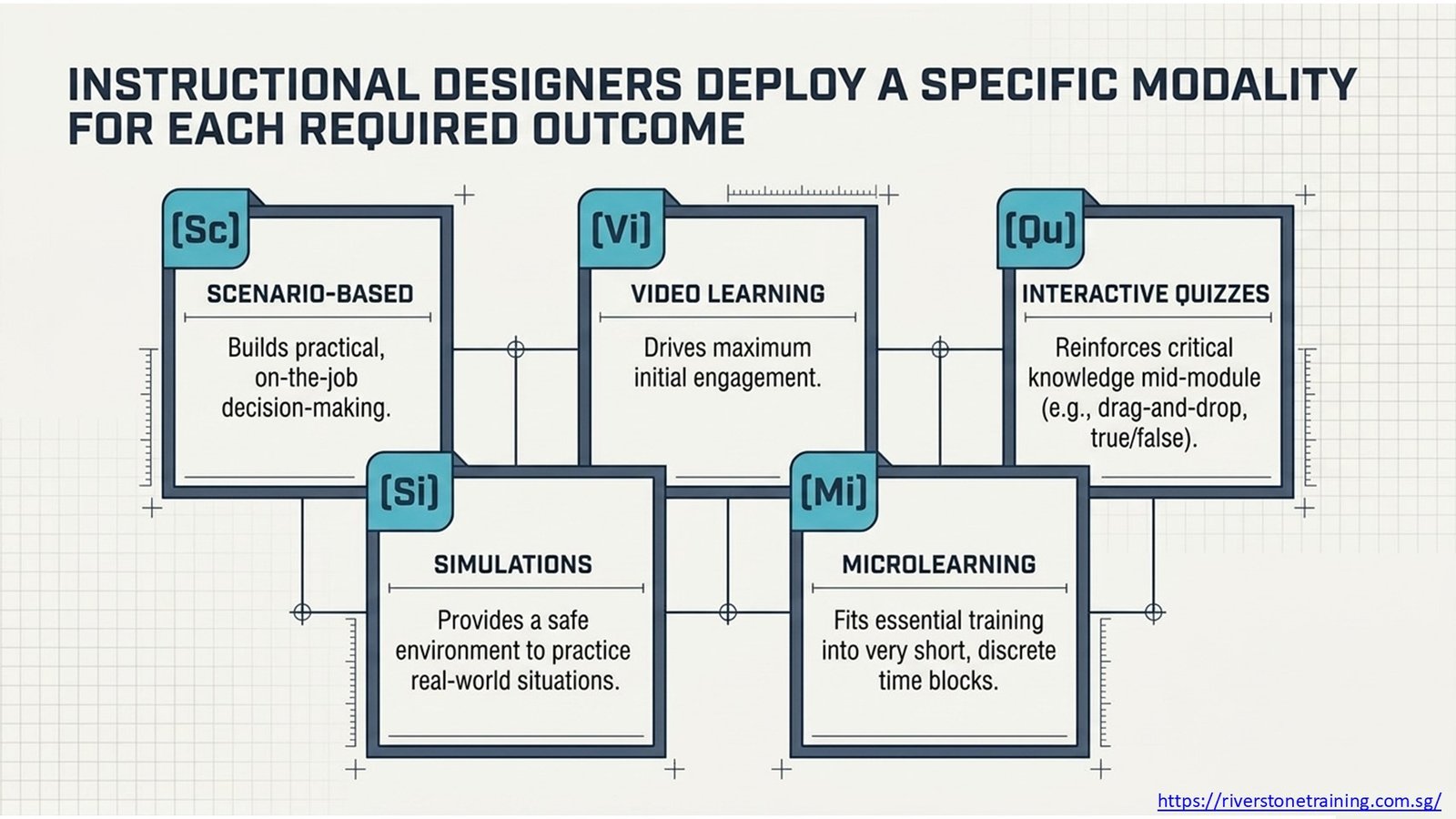 Custom E-Learning Content